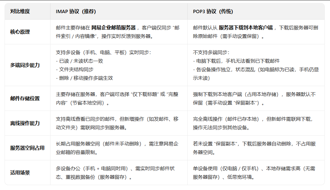 網易郵箱