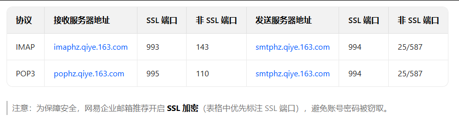 網易郵箱